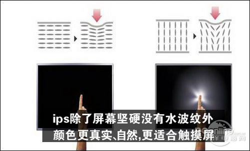 IPS液晶屏和TFT液晶屏相比那個好？有什么區別？