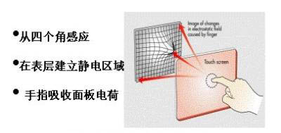 電容觸摸屏結(jié)構(gòu)