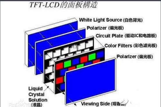 tft液晶屏和lcd有哪些區別?