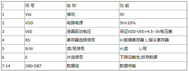LCD1602液晶屏特點(diǎn)