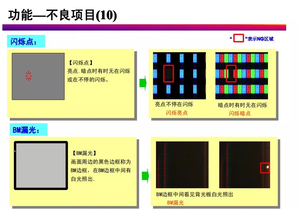 tft-lcd常見不良現象分析